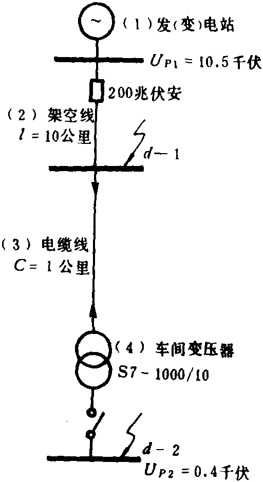 一、三相短路电流的计算